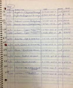 The 1994 publication schedule